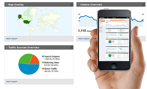 Monitor your real estate website statistics with Google Analytics